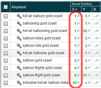balloon aloft search engine optimisation